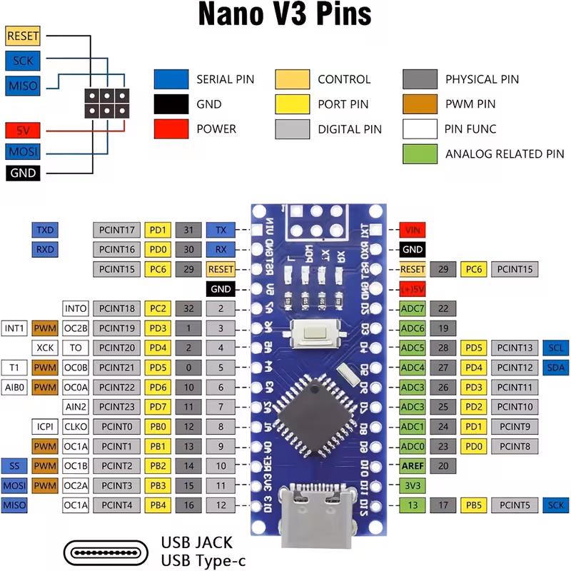 1 יחידה תואמת ללוח nano עם מיקרו-בקר 328pb וממיר ch340g usb-c, לוח usb קומפקטי לאלקטרוניקה diy, תואם ל- ide עבור , מחשבים שולחניים, סמארטפונים - בעלות נמוכה פרטי מוצר 1