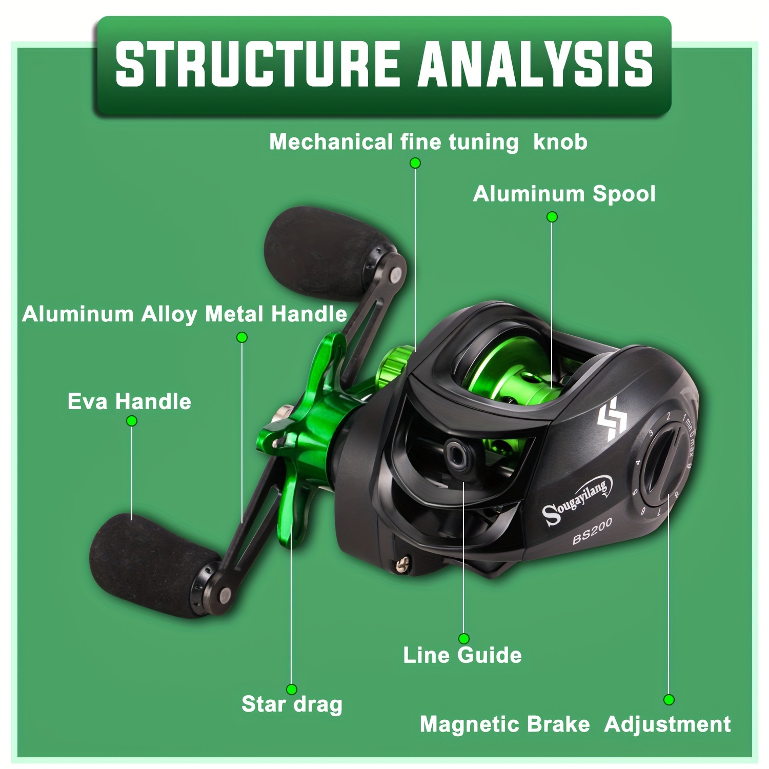 Sougayilang Baitcasting Fishing Reel 7.2:1 Gear Ratio Magnetic