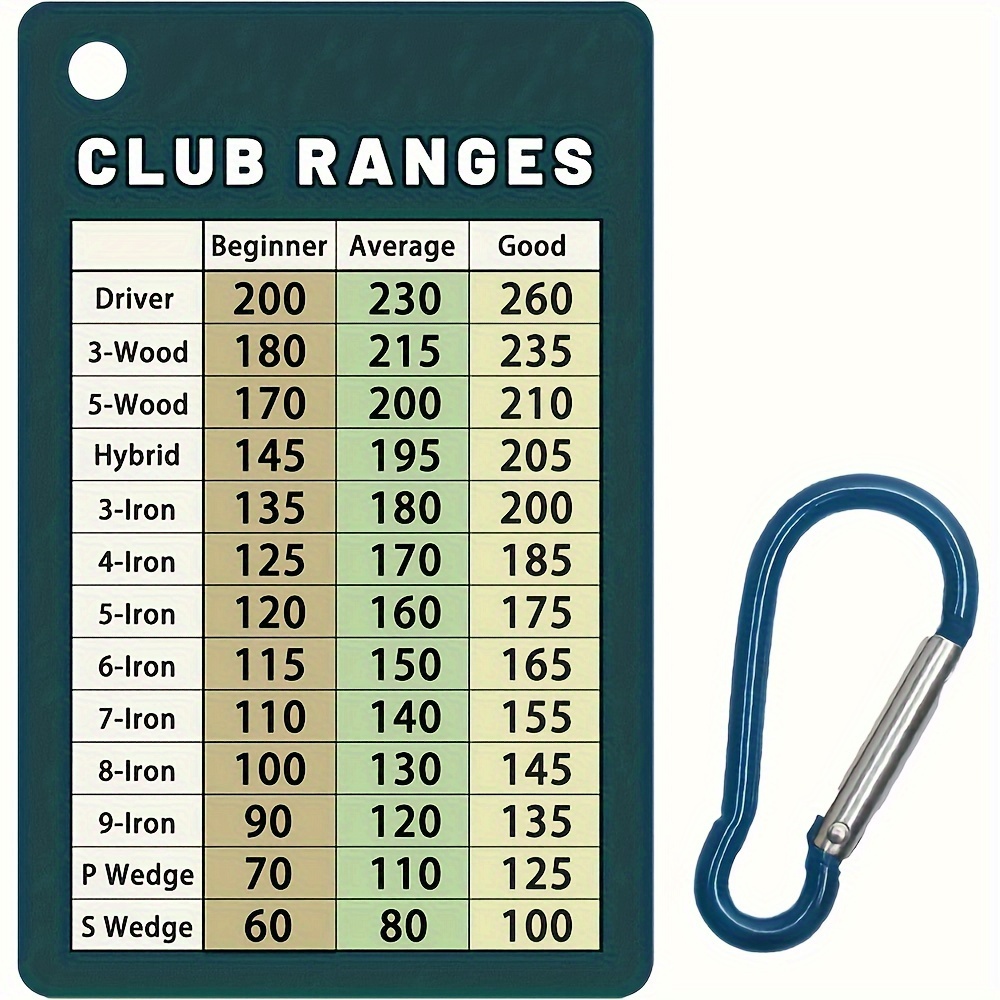 

Sturdy Pvc Golf Club Range Chart Card With Clip, Credit Card Size - Ideal For Golfers, Players, And Beginners,