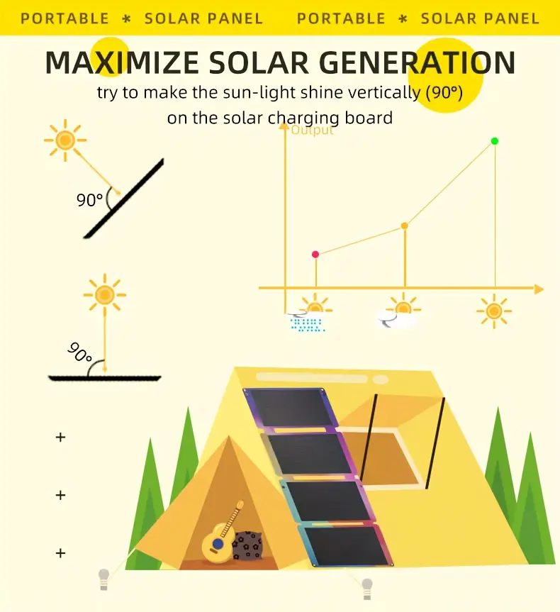 outdoor camping high- 33w solar panel, home mobile phone power bank solar power power supply, portable folding solar charging panel, solar panels for camping, solar car charger, , solar panel with battery, solar panel blanket, emergency , camping power supply, foldable , , weatherresistant material, high panel, solar charger, living, Product details 2