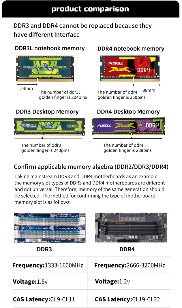 PUSKILL 16GB Kit (2x8GB)/8GB/4GB DDR3 RAM, 1600MHz, 1.5V DIMM Desktop Memory Module - High Performance, Low Power Consumption, Professional Grade Storage for Modern Computers, Speed upgrade Unleash potential. Substantial increase speed| Compatible