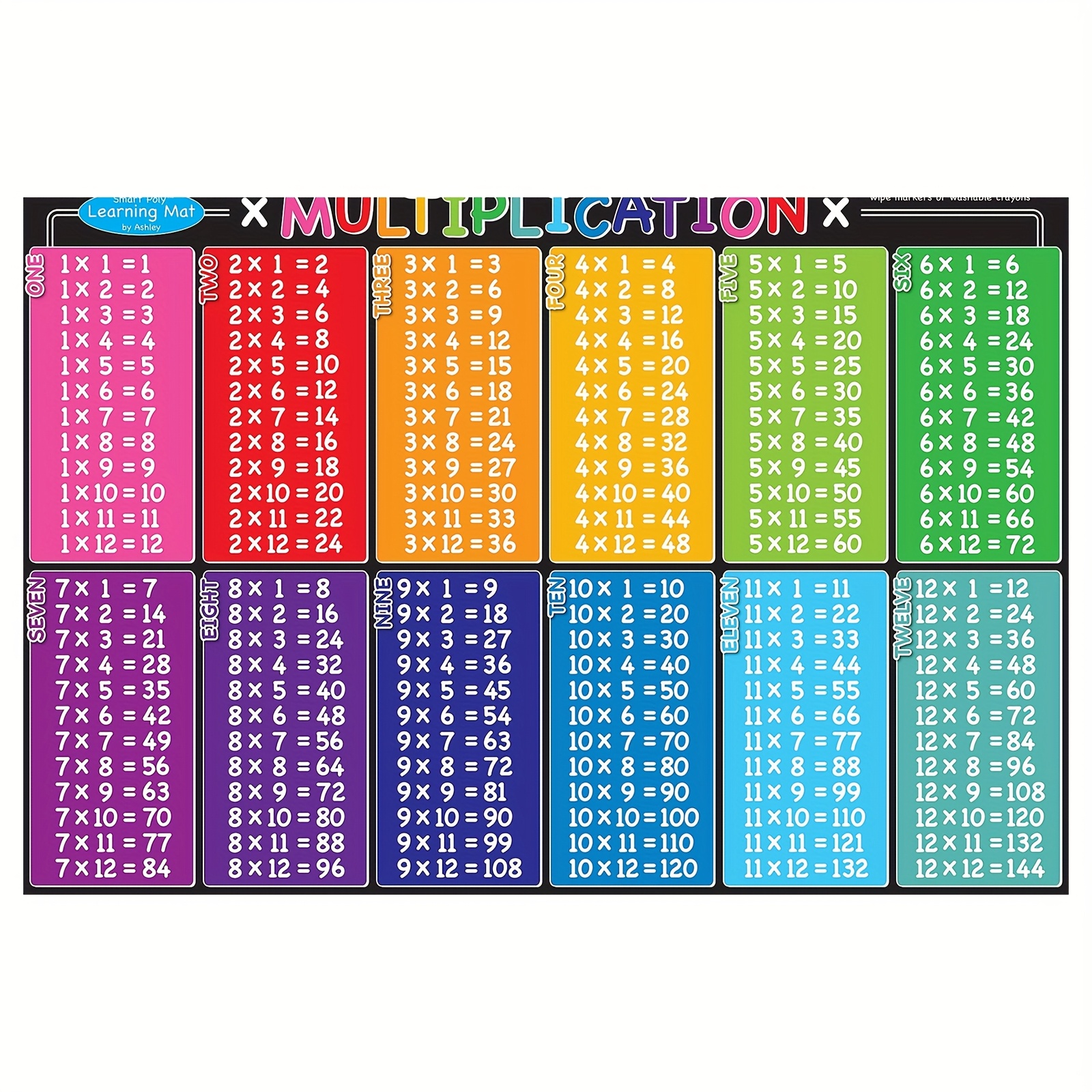 TEMU 1pc 1pcs 1pc Frameless Adhesive Multiplication Table Chart - Vertical Modern Math Poster Suitable For Classroom Decor, Stick- Chart, Portable