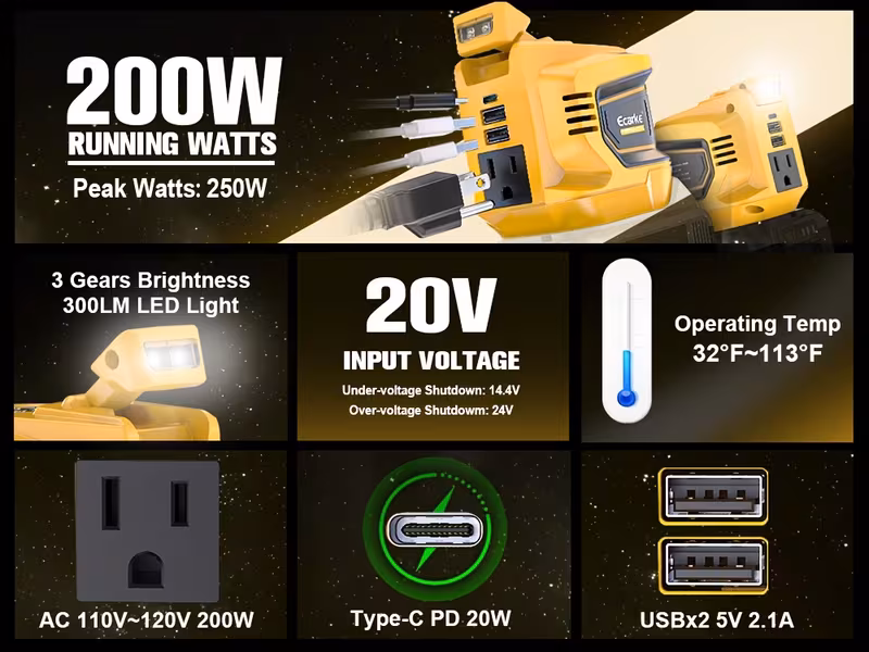 power inverter compatible with dewalt 20v battery inverter 20v to ac 110v portable phone charger generator power supply with 2 usb ports 1 type c 1 ac outlet for camping outdoor emergency christmas gifts without battery Product details 1