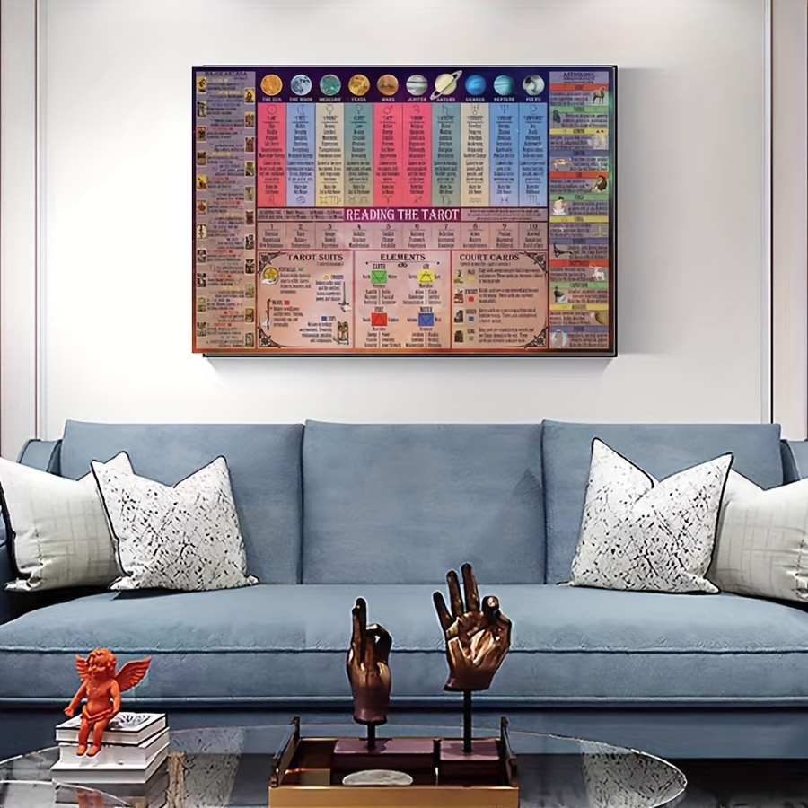 Tarot Card Meanings Astrology Poster Frameless Laminated Temu