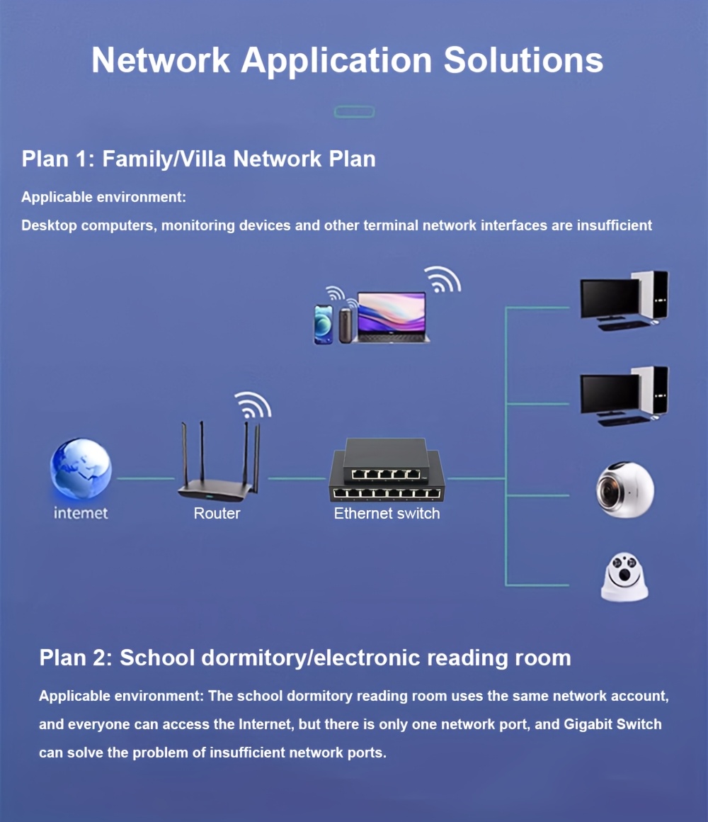 Commutateur Réseau Gigabit 10/100/1000Mbps à 8 Ports/5 Ports, Boîtier en Texture Métallique, Alimenté par USB de Bureau, Adaptateur Ethernet RJ45 Plug-and-Play, Échange Rapide Auto MDI/MDIX, Convient pour le Réseautage Maison/Chambre et Bureau - Options de Connexion Multiples