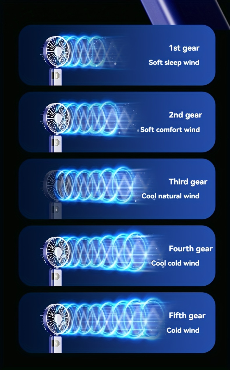 переносной ручной вентилятор с LED-дисплеем, USB-зарядкой, 5 скоростями и складным дизайном для офиса, отдыха на природе, путешествий - обязательный летний аксессуар для школы. Подробности 4.