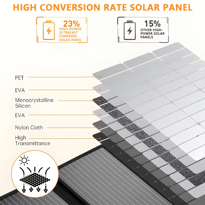 1pc Panneau Solaire Pliable avec Double Ports USB, Chargeur Solaire Portable pour Téléphones et Accessoires, Idéal pour le Camping, la Randonnée, le Vélo et les Pique-niques, Batterie Solaire Externe