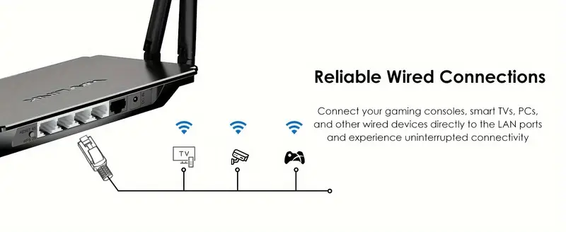 WAVLINK AC1200 Wifi Router WiFi 5 Access Point Indoor Dual Band Wi-Fi WAVLINK AC1200 Wifi Router WiFi 5 Access Point Indoor Dual Band Wi-Fi