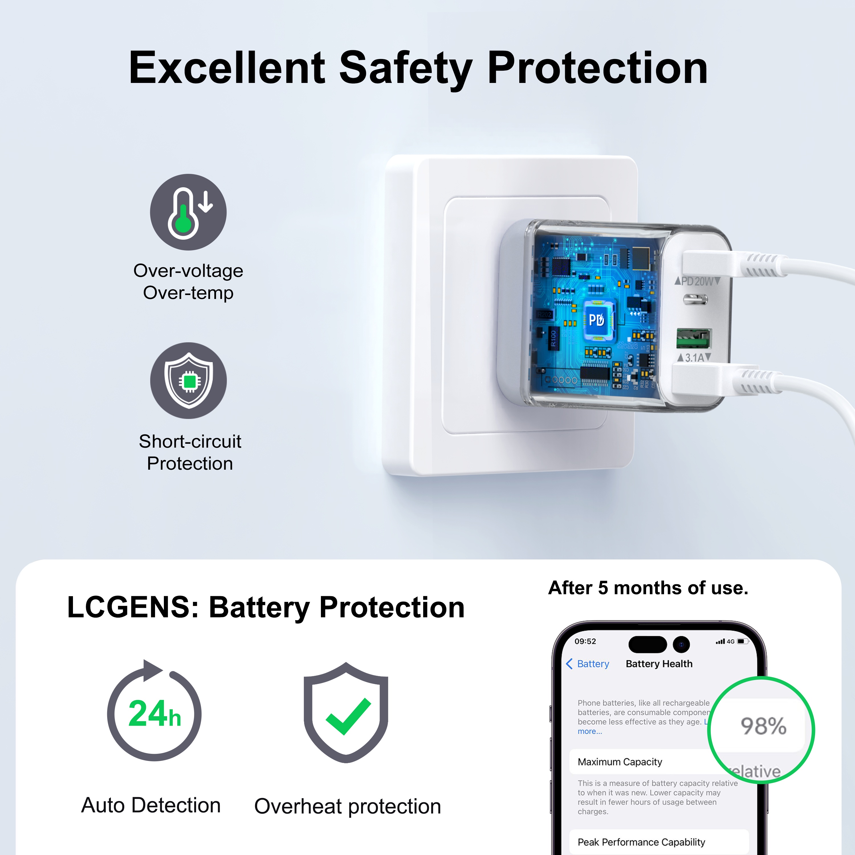 2-Pack 40W USB C Wall Plug, 4 Port Fast Charging Block PD 3.0 Multi Port Type C Adapter Cube For IPhone 15/13/13pro/12/12pro/XR/SE, IPad Pro/Mini/Air, Google Pixel/Pixel 3a/ XL/3/2XL