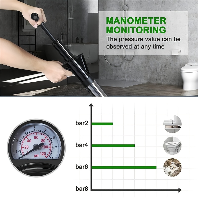 Powerful Drain Pipe Jetter Kit with 5 Nozzle Sizes and Pressure Gauge, No Electricity Required, for Stubborn Toilet/Sink/Shower Clogs, Heavy-Duty Durable ABS Tool