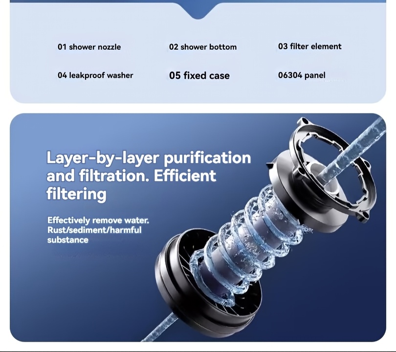 1pc german quality high pressure handheld shower head with 5 adjustable built in filter easy wall mount installation polished ideal for luxurious bathroom showers new years gift shower accessories for shower use Product details 11