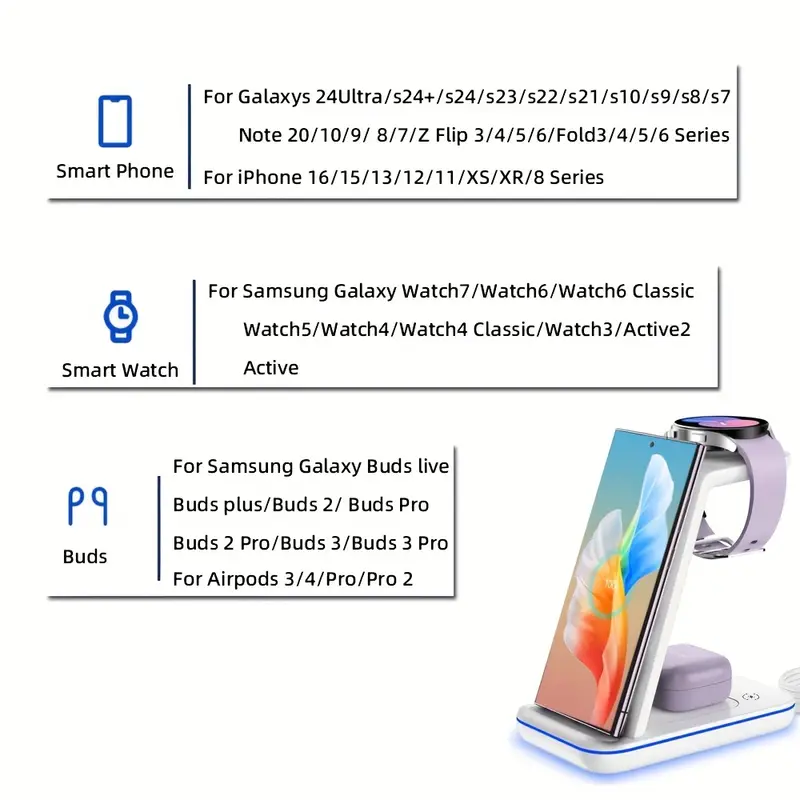 multifunctional 3 in 1 wireless charger stand charging dock for samsung s24ultra s23 s22 s21 s20 4 5 6 fold6 5 4 3 w24 23 22 series phones for watch 4 5pro 6 classic 7 for buds 3 2 Product details 0