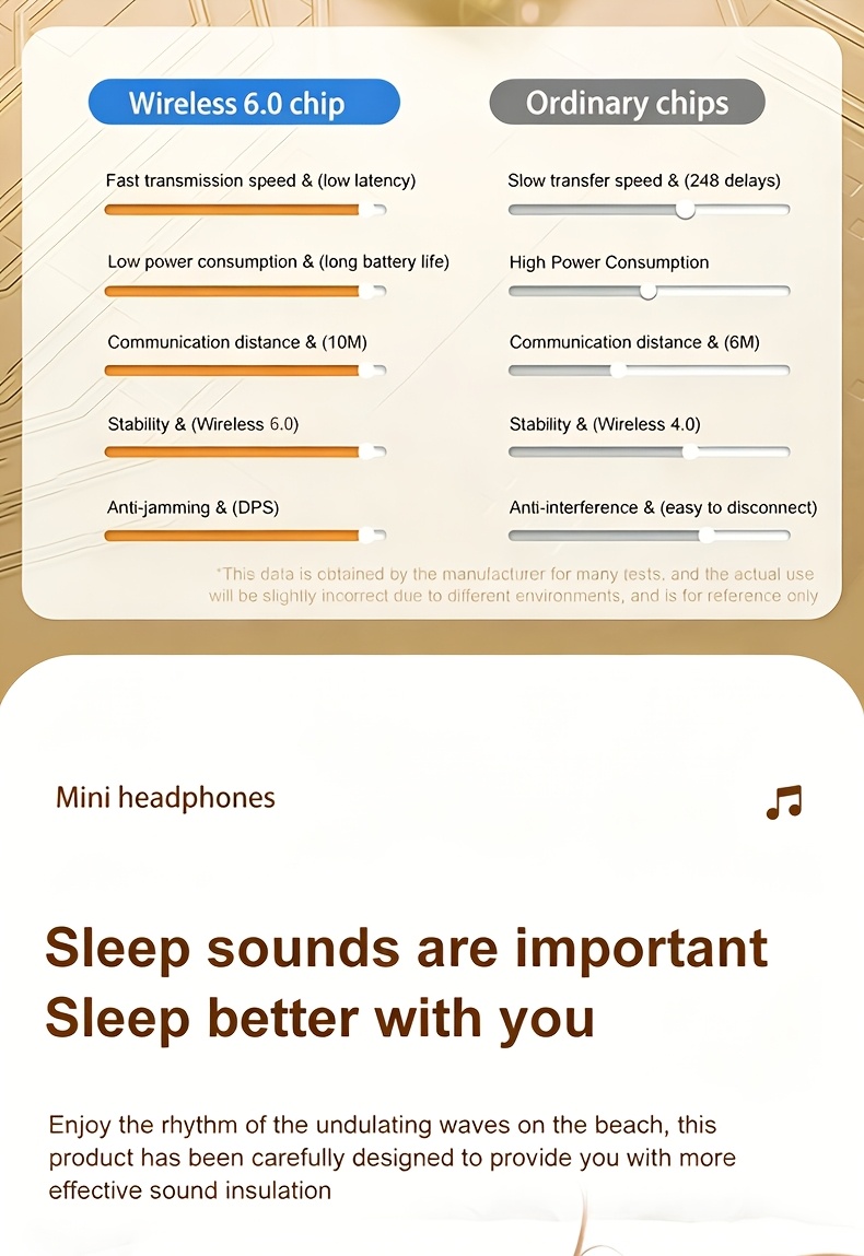 Invisible Sleeping Headphones - Ultra Small Mini In Ear Sports 6.0 Bluetooth Wireless Earphones, 6D Bass Sound Effect HIFI Music Earbuds, Low Latency, Dual Noise Reduction, And Sleep/Game Mode, Surprise Gifts for Couples, Students, And Adults
