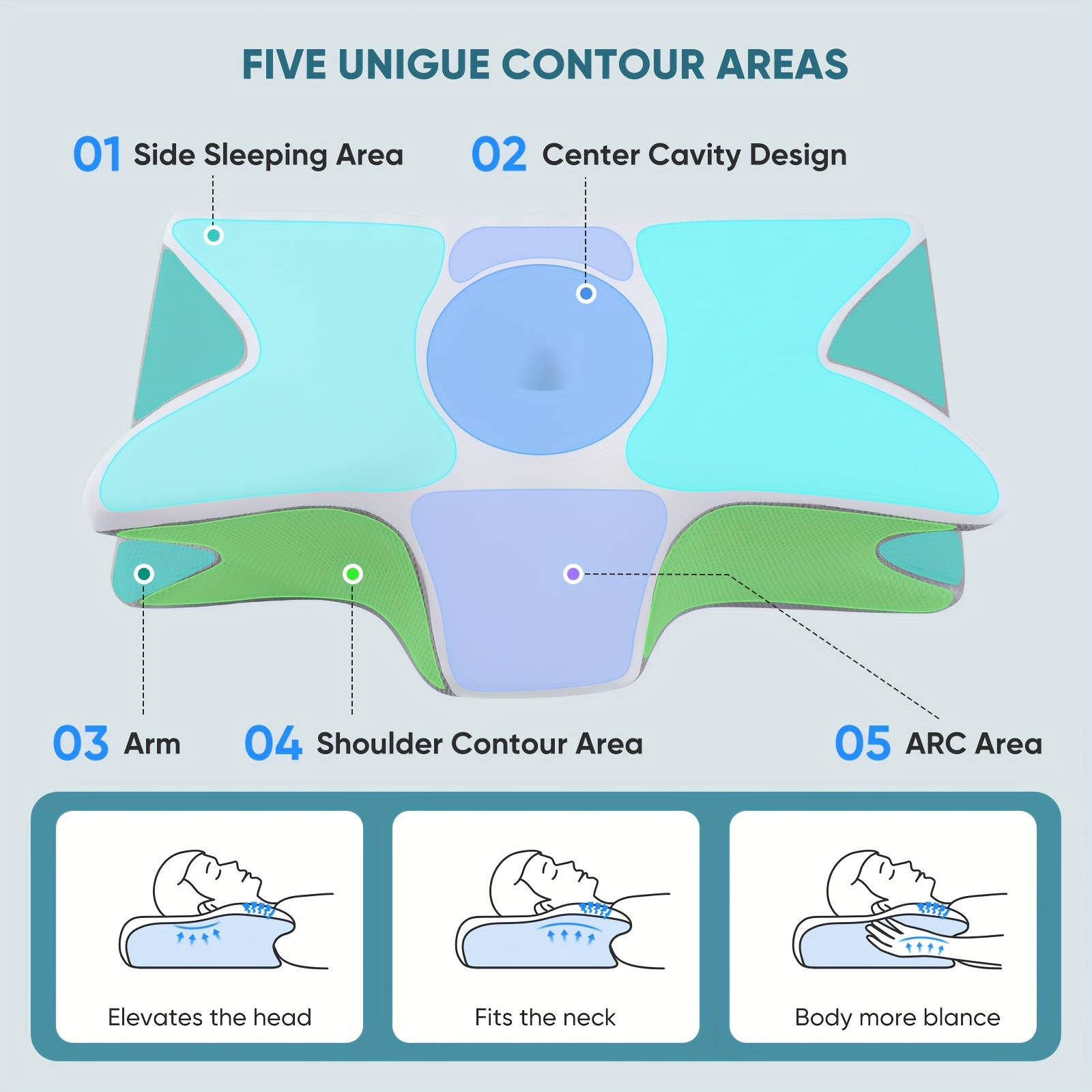 1kpl   1   ortopedinen   niskakipuun, kohdunkaulan  , ergonominen muistivaahto  niska- ja hartiakipujen lievitykseen jäähdyttävällä jääsilkki liinalla, ortopedinen kaulasängyn  