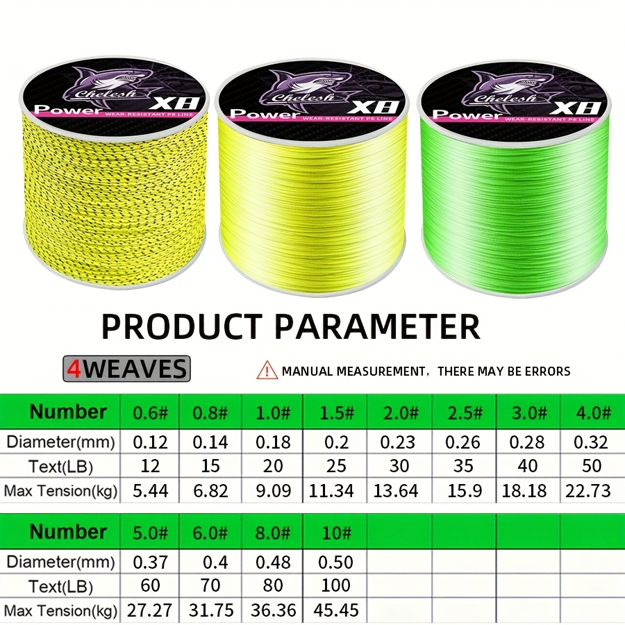 12 fishing hook GRFIT Hooks Fishing Hooks Sizes for Different Sea and Freshwater Fish Gear Accessories Lure Universal Carp Fishing-Hook Tackle Fish Hooks (Size : Size3 x 10 pcs) : Sports & Outdoors PowerPro Spectra Braided Fishing Tempering Process means that fish net Qty.:Buy 2