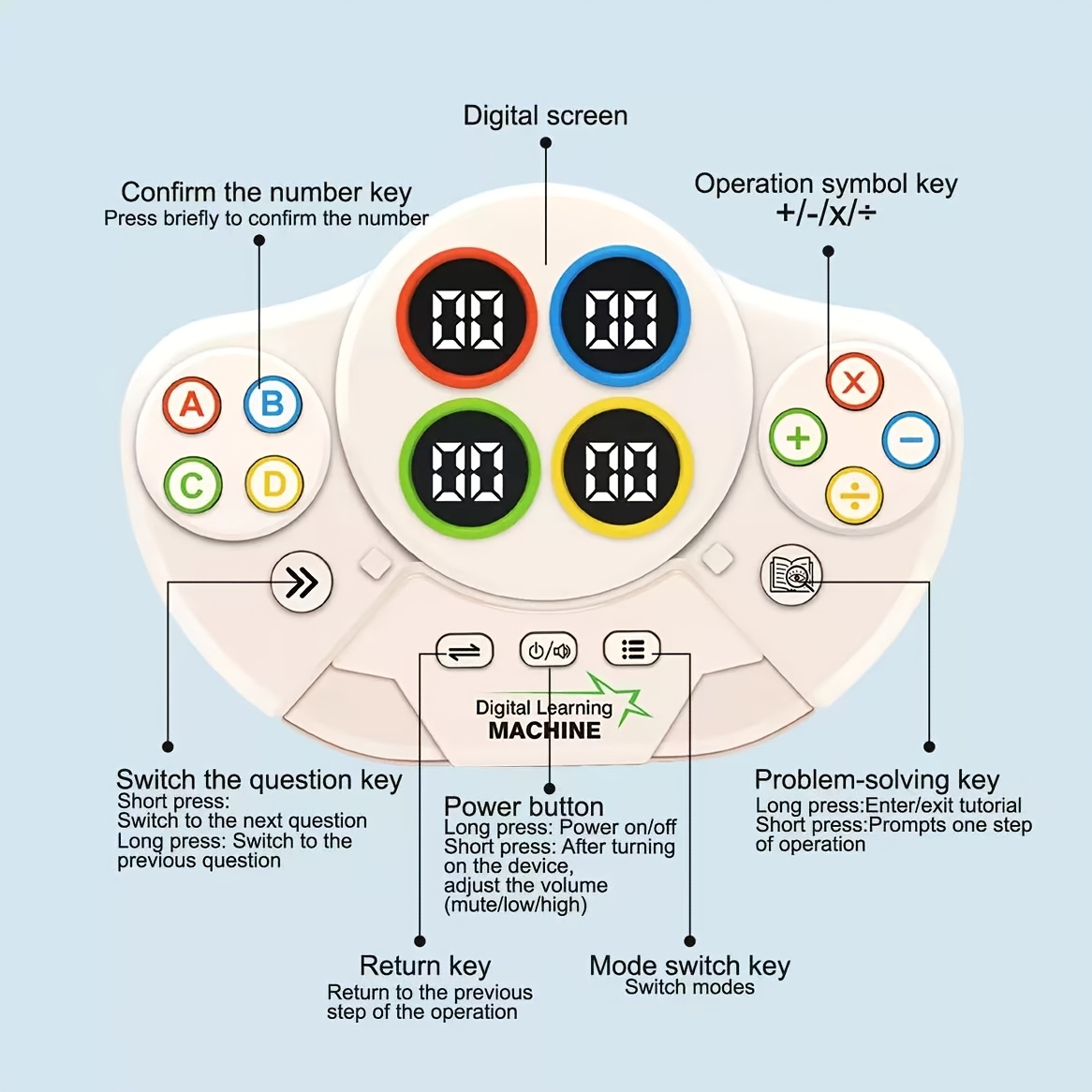 Quick Calculation 24-Point Game Machine for Arithmetic Learning