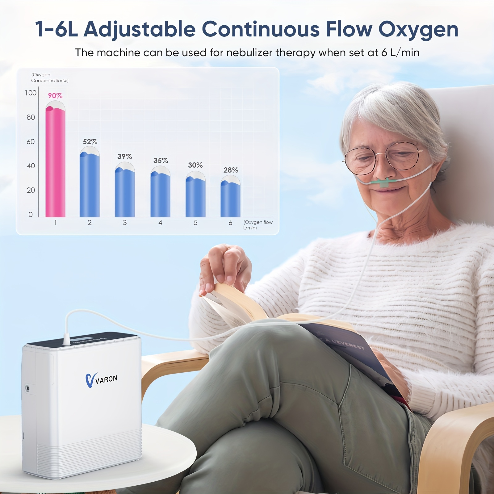 portable oxygen concentrator high 90 concentration multiple charging options 6l adjustable   oxygen generator machine with backpack for travel use Product details 0