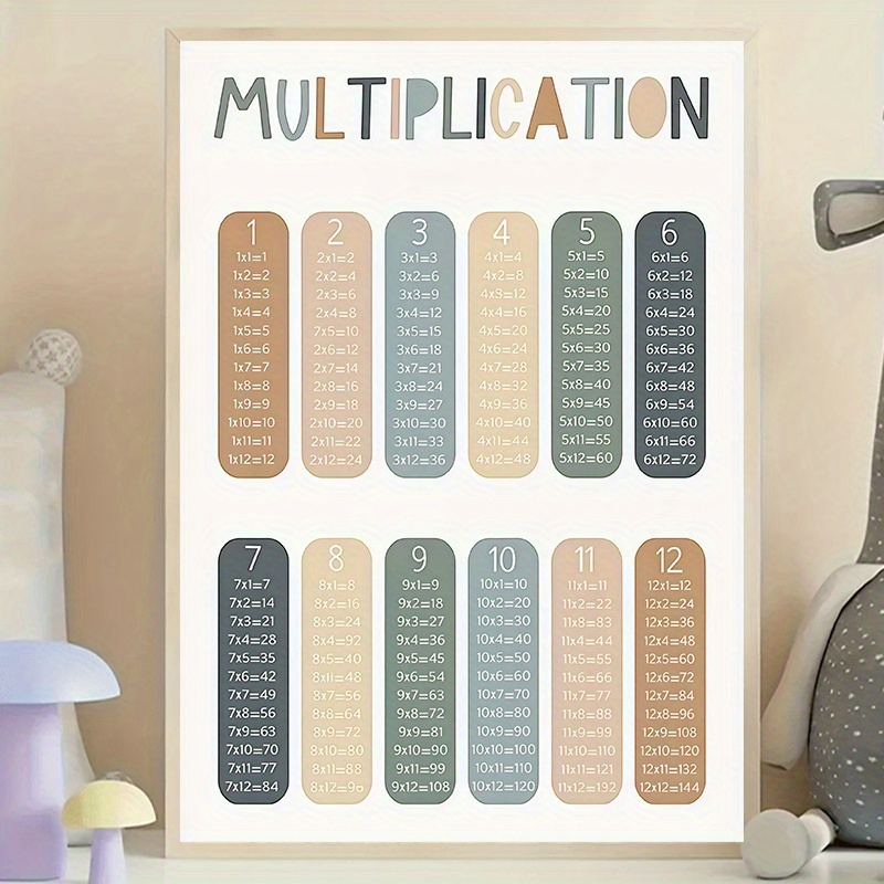 TEMU 2d Flat, 1 Unframed 15.75x23.6 Inch Multiplication Table Poster - Contains Numbers 1 To 12, Perfect For Education Or Home Decor. Multiplication