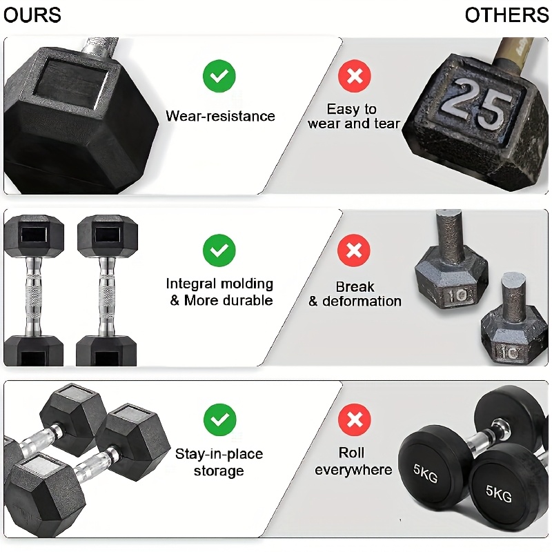 2pcs 10KG Dumbbells, Hexagonal Dumbbells, Anti-slip Coating, Ergonomic Handles, Poly-Rubber Dumbbell Set, Dumbbell Set, Cardio Weight Training, Suitable For Home And Gym