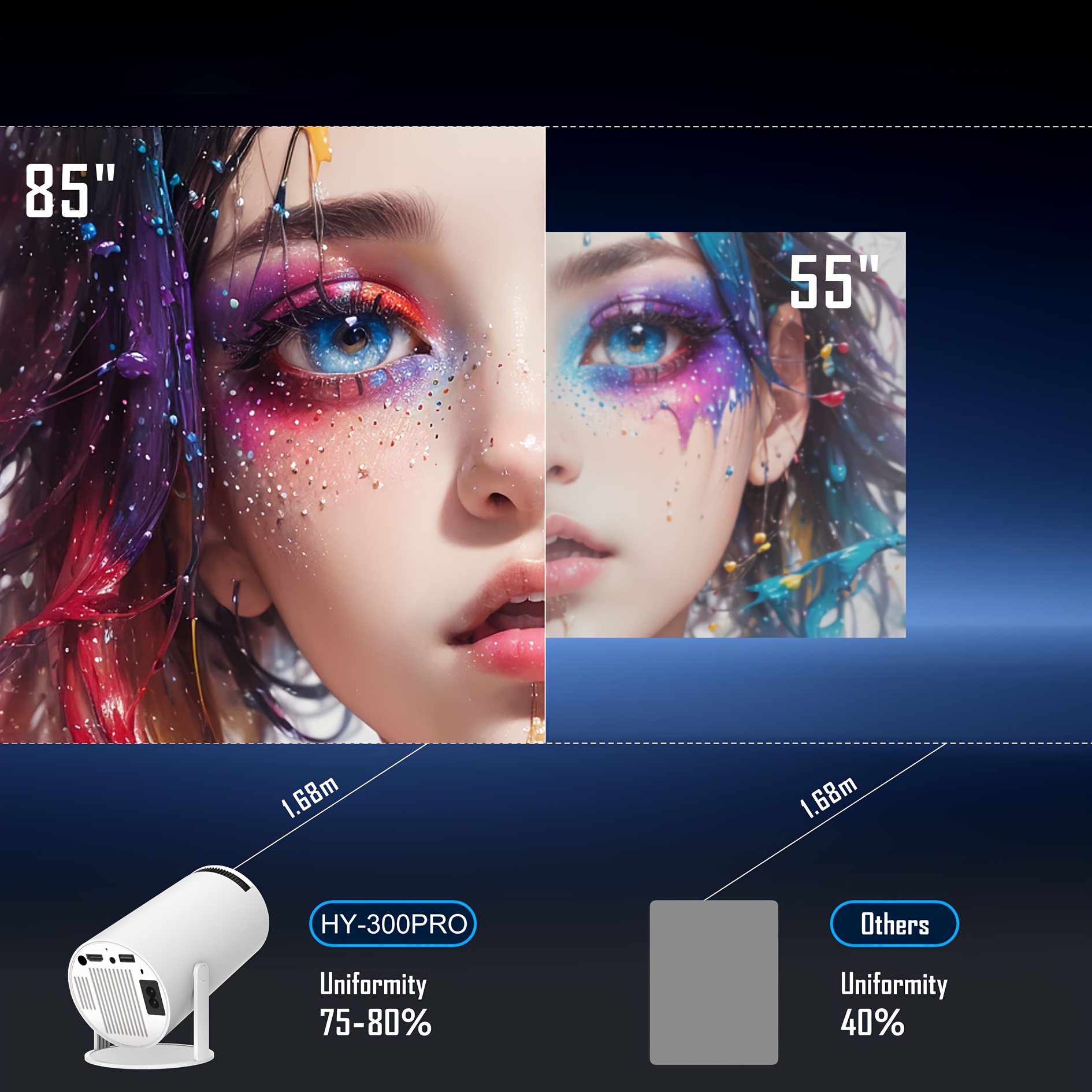 2024 new hy300 pro projector 4k 11 0 720p 200 wireless 180 details 2