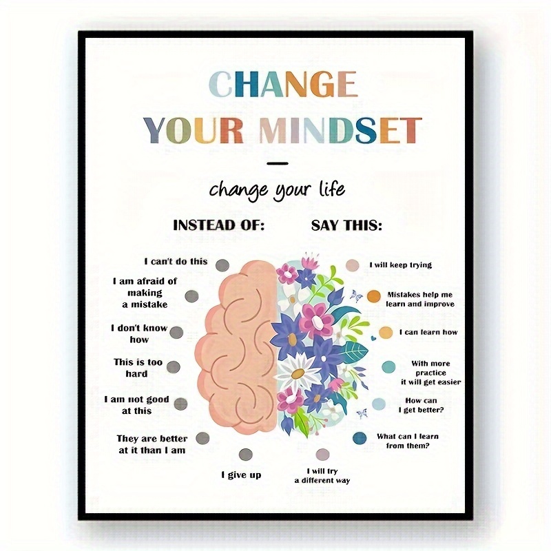 

Mindset Psychology Health Decor Inspirational Wall Art For Therapist Office Positive Affirmation Mental Health Gift