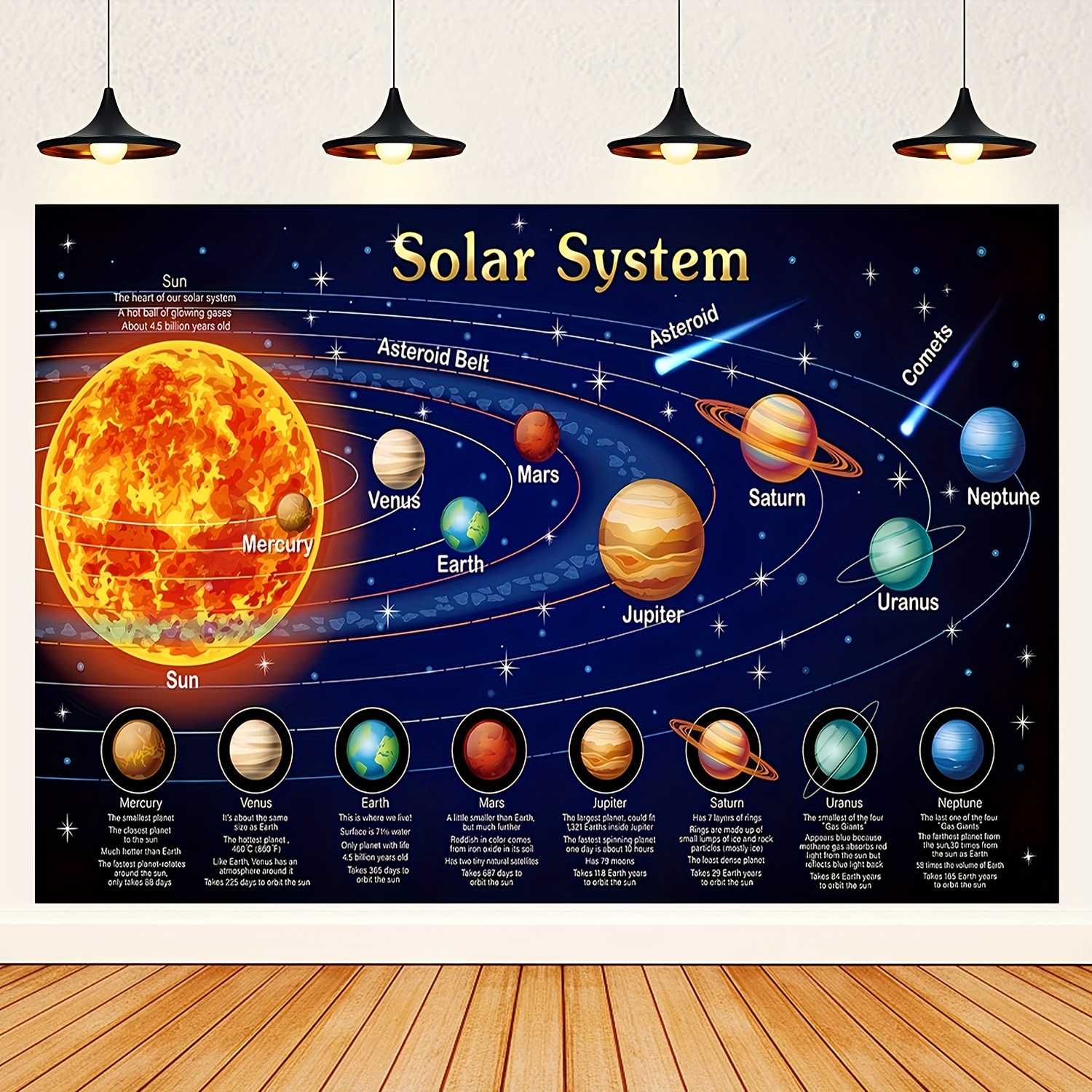 

Solar System Educational Poster Banner - Large Polyester Space-themed Chart For School, Wall Decor, Birthday Party & Outdoor Events, Multipurpose Use, Universal Holiday, No Electricity Needed