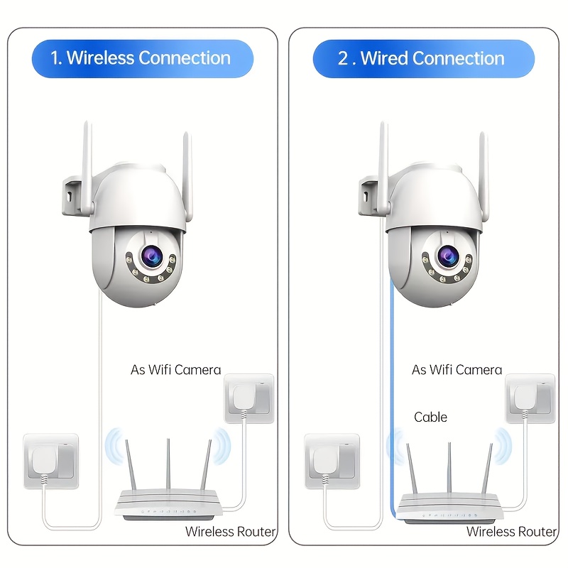 JOOAN 1296P HD Outdoor Security Camera, IPX6 Indoor/Outdoor Use, 2.4G WiFi, Motion Tracking & PTZ, Color Night Vision, Dual-Way Audio, Motion & Audio Alerts, USB-Powered, Compatible with CAM720 App, Outdoor Security Camera Wireless