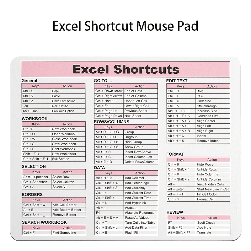 TEMU Excel Shortcut Office Mouse Pad | Premium Micro-woven Fabric & Natural Rubber, Non-slip Base, 66 Shortcut Commands, Compatible With