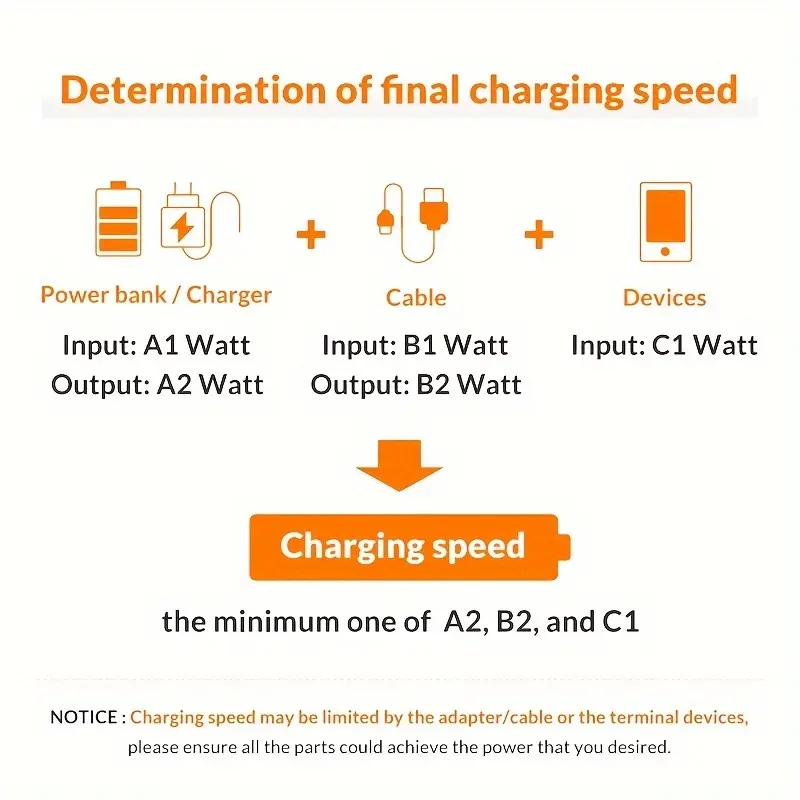 3 pack total 50w 6 ports mobile phone fast charging adapter for iphone for samsung 3pd 3usb charger adapter us plug travel charger wall charger Product details 8