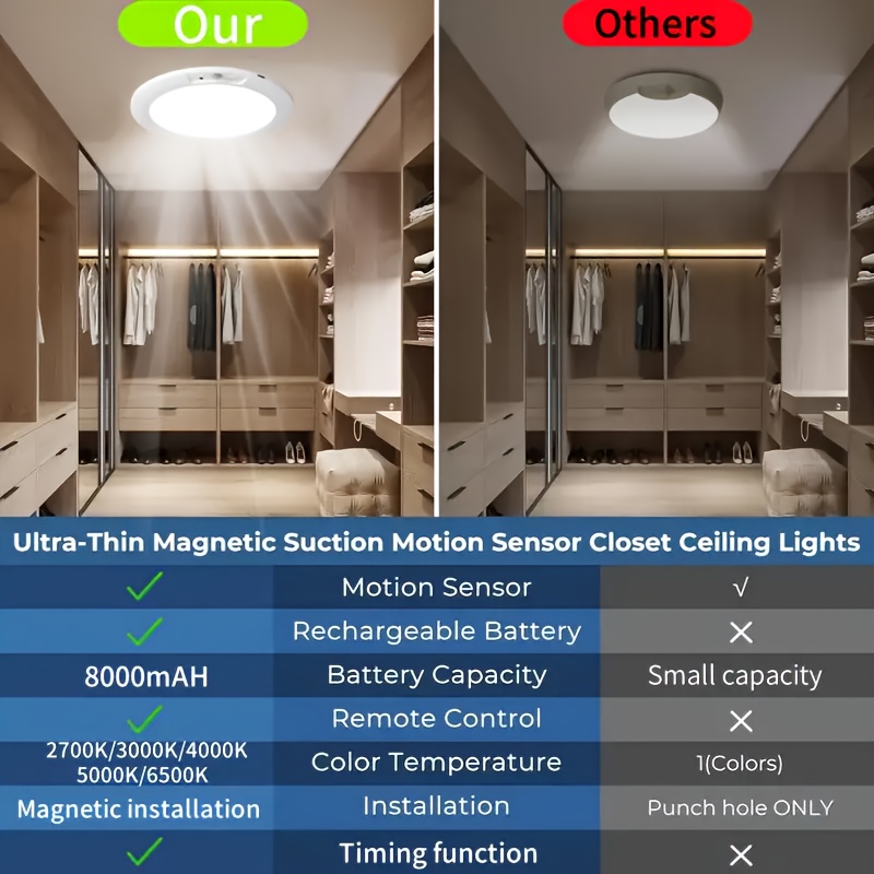Smart Sensor Ceiling Light, with Remote Control, Timed Light Off, 3 Lighting Modes, 5 Color Temperature Adjustments for Light Brightness, 8000Mah Super Large Capacity Rechargeable, Magnetic Installation Without Drilling, USB Charging