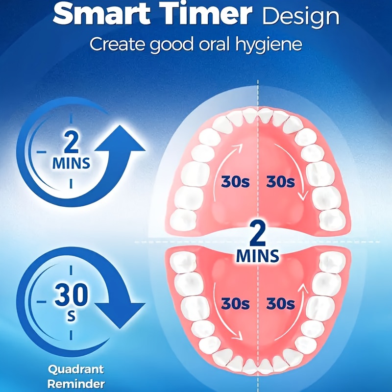 Smart Kids Electric Toothbrush with Automatic Rotation & Smart Brush Head - - Waterproof 's Dental Care System, 2-Min Timer, Cute Pink/Blue/Purple Toothbrush for Boys & Girls (Type-C, & Oral Hygiene, Teeth Cleaning Tools, Brush Teeth, Teeth Brush, Childs Toothbrush, Oscillating Toothbrush, Boys Toothbrush, Brushing Teeth, Childrens Toothbrush, Toothbrush Timer, Tootbrush, Toothbrush For Men, Interactive Tooth Brush, Tooth Brushes, Teeth Brushing Timer, Girls Toiletries, Teeth