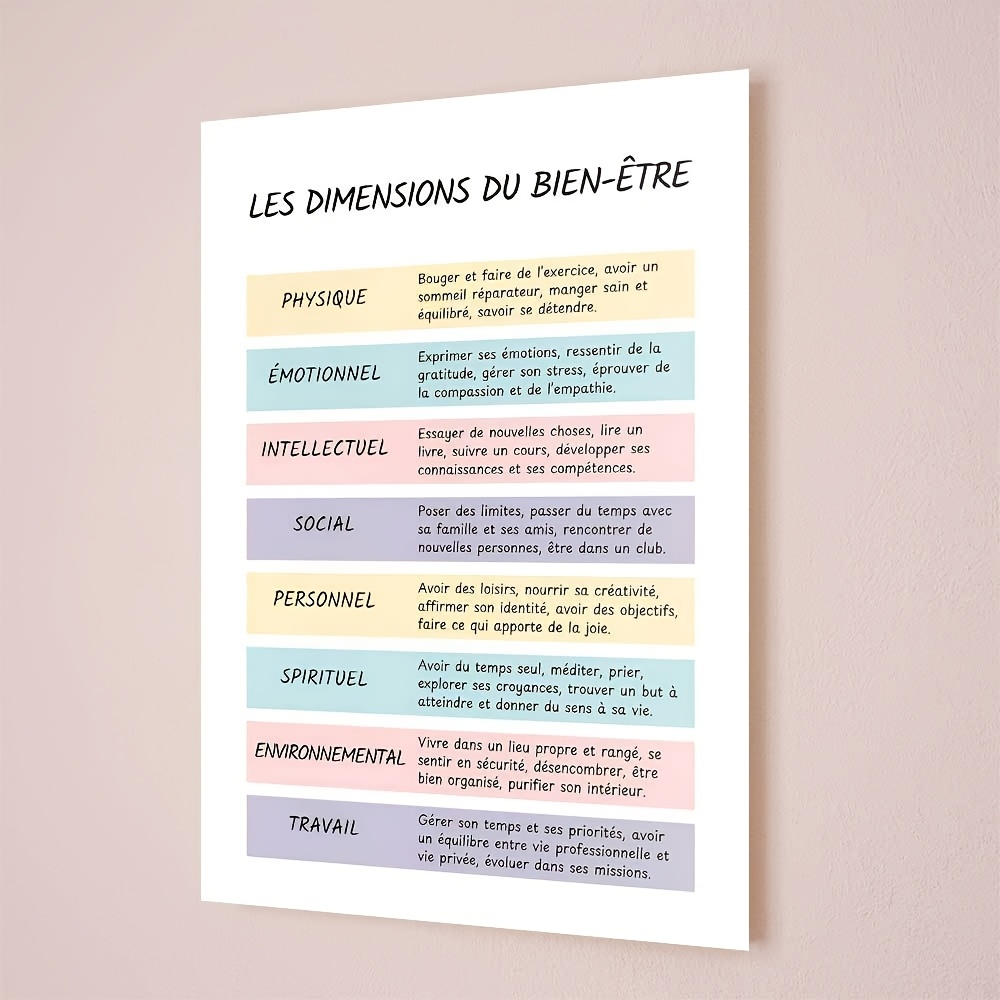 TEMU Canvas Prints Poster Frameless, Printable Wellness Poster In French, Mental Health Poster, Wellness Wall Art, Relax Poster, Office Decor, Home