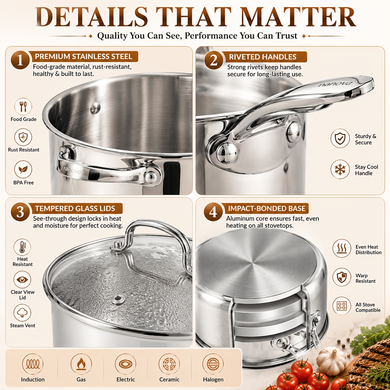11pcs Stainless Steel Pots And Pans Set, Non-Toxic Kitchen Cookware Set with Glass Lids, Induction Compatible Cooking Set, Aluminum Core Fast Even Heating, Cool Touch Handles, Dishwasher Safe for Daily Cooking, Family Kitchen Essentials