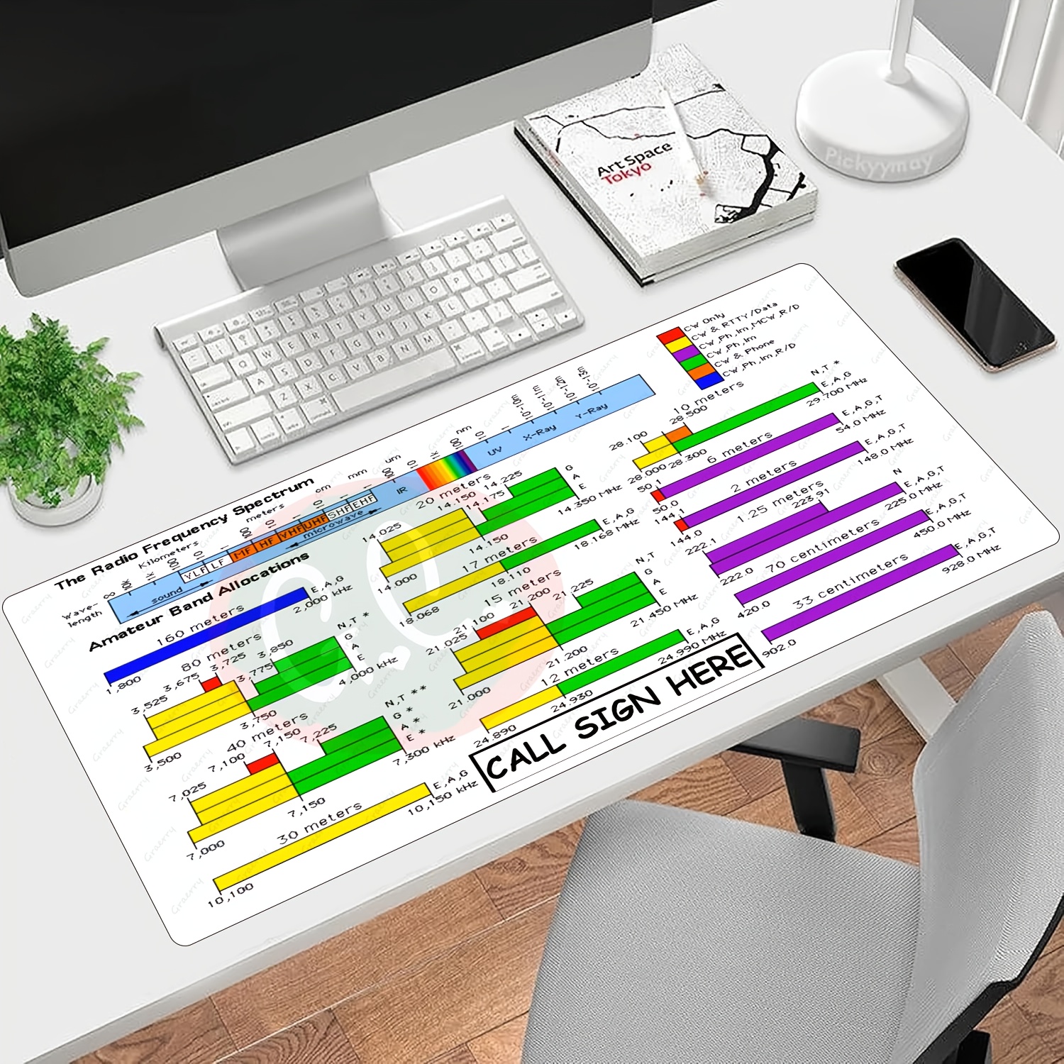 hamamamateurradio band plan frequency large - Temu
