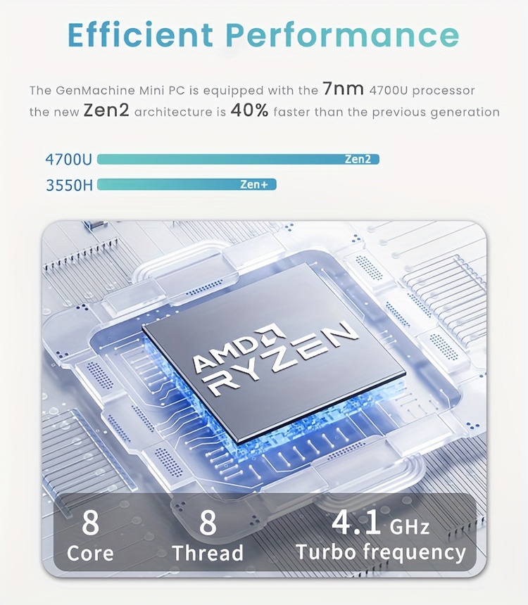 Intel Amd Ryzen 4700u Processor Compare Amd Ryzen To Intel I5 Amd