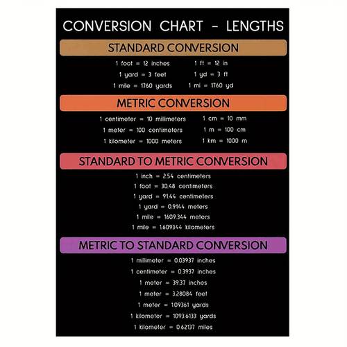 2d flat 2d flat 2d flat map 1pc frameless scientific conversion chart poster featuring standard and metric length units classroom or office decor a thoughtful gift for students measuring 12x18 inches