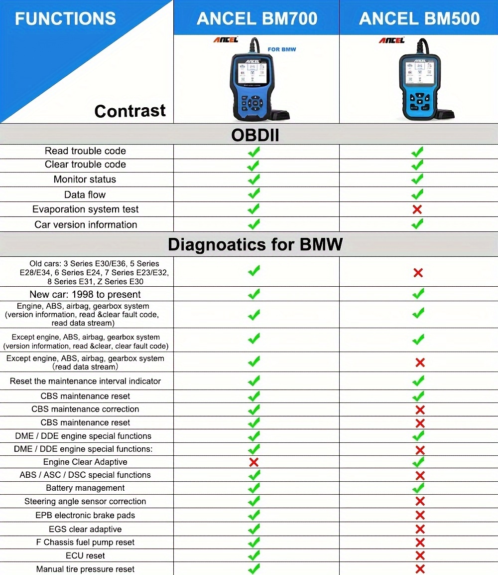 battery registration tool   bm700 fits bmw full details 1