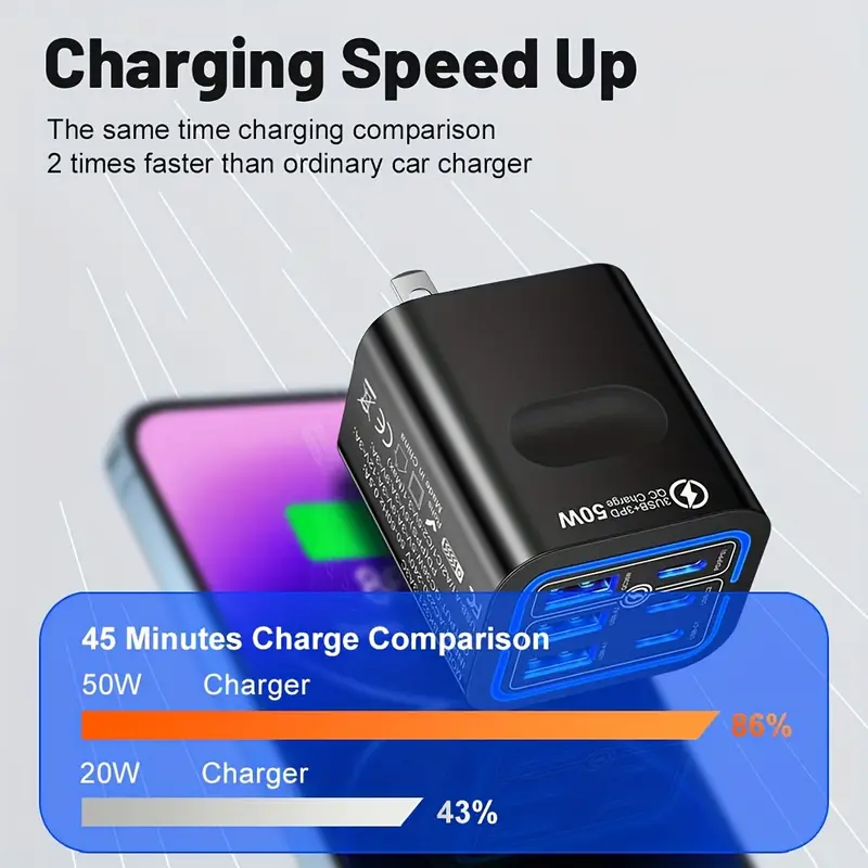 3 pack total 50w 6 ports mobile phone fast charging adapter for iphone for samsung 3pd 3usb charger adapter us plug travel charger wall charger Product details 1