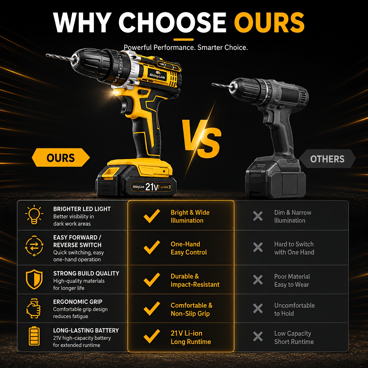 [21V Cordless Drill Set] 1/18/30/32/35/136/148pcs Electric Drill Tool Box Set | Rechargeable Cordless Drill Set with 2 Batteries, Cordless Drill Driver with Hand Tools, Screwdriver, Bit Set, And Tool Box for Home Repair, Gift for Men