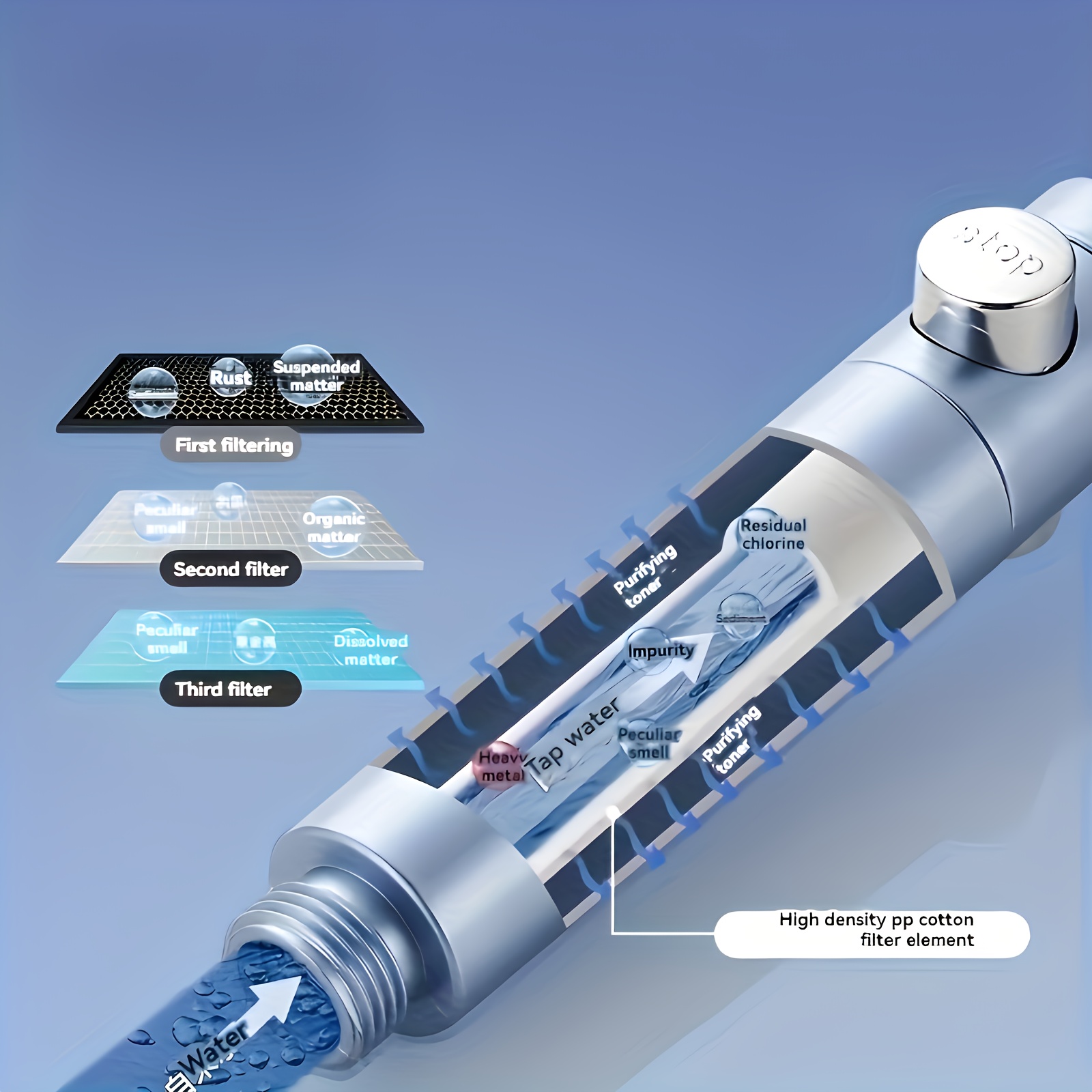 ultimate A Handheld Shower Head Set Featuring a Shower Hose, Five Adjustable Water Flow Settings, And Built-In Filtration, Perfect for Enhancing Your Bathroom Experience with Luxury. for Shower Use Only 12 ultimate A Handheld Shower Head Set Featuring a Shower Hose, Five Adjustable Water Flow Settings, And Built-In Filtration, Perfect for Enhancing Your Bathroom Experience with Luxury. for Shower Use Only - Image 12