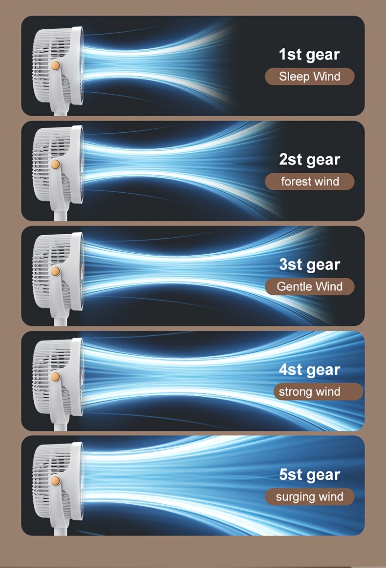 adjustable height fan 5 speed settings type c charging port lithium battery   circulation device   usb charging port Product details 9