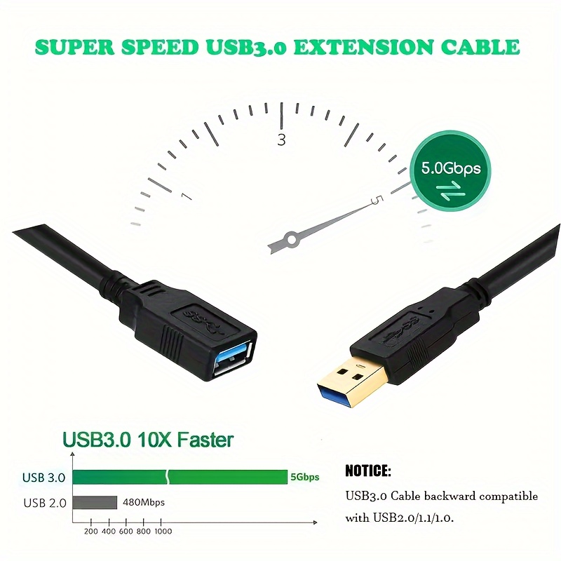 USB 3.0 Extension Cable Compatible for USB- Devices - High-Speed 10 Faster Data Transfer & Fast Charge (2-in-1), Compatible with Smartphones, Tablets, Computers, Keyboards, Mice, USB Drives - Backward Compatible with USB 2.0/1.1 (Flat Cable)