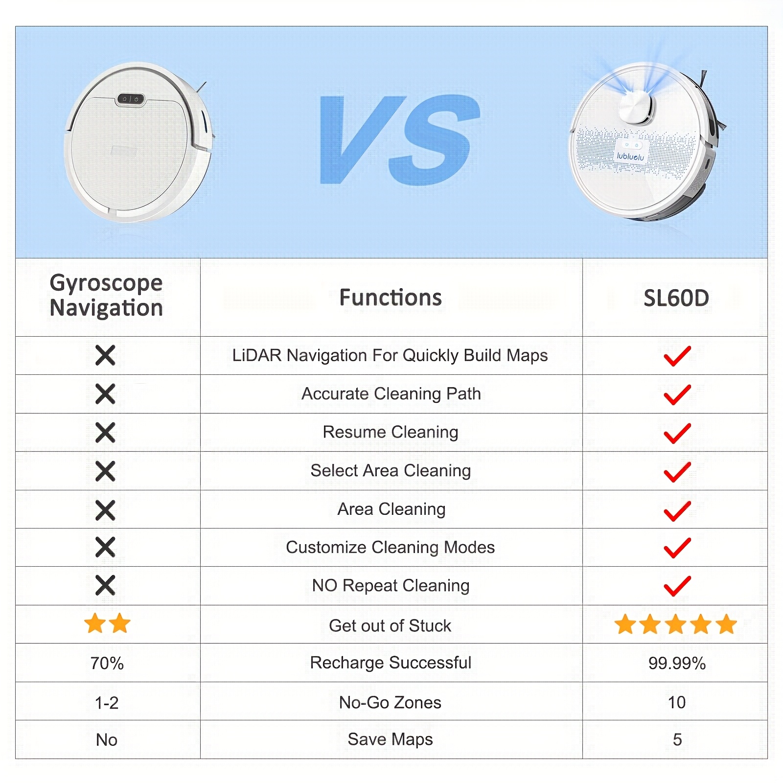 Lubluelu SL60 Plus Robot Vacuum Self Emptying, 4000pa Robot Vacuum And Mop Combo Self-Charging 3 In 1 Robotic Vacuum For Pet Hair Hard Floor Carpet