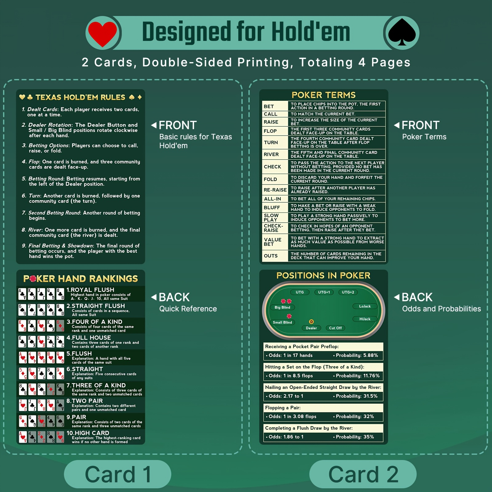 E-shop Hand Karten-1 Packung (2 Karten), Hold'em Cheat Sheet & Regeln Guide für Anfänger, Ranking Karten für schnelle Referenz, 4.3"X3.1", Spiel Tisch