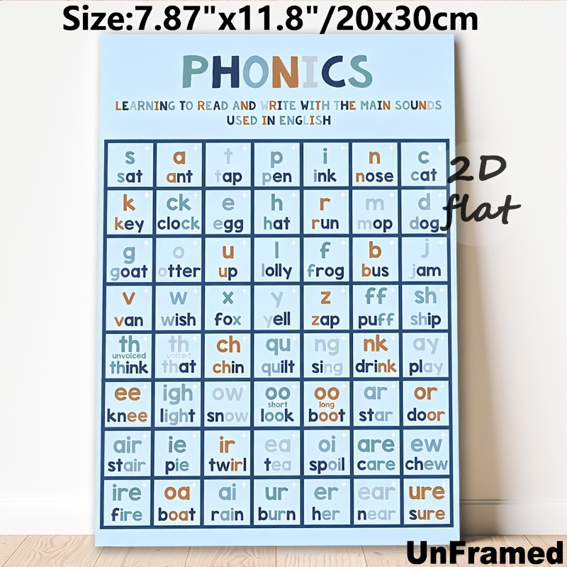 TEMU 2d Flat, 2d Flat 1pc Canvas Painting Wall Art Unframed, Phonics Learning Themed Educational Painting Poster, Muted Tone English Phonics Sound