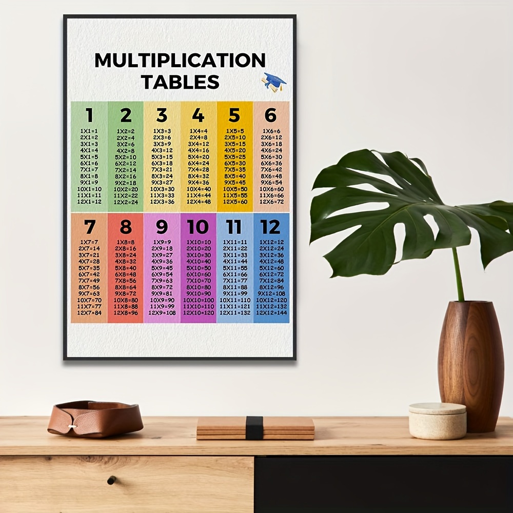 

Multiplication Table Poster For - Educational Math Learning Chart, Vibrant Number Display, Ideal For & Homeschooling,