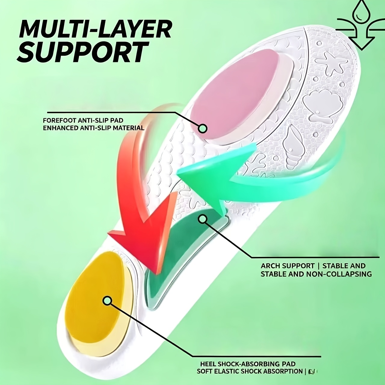 2 plantillas de EVA con suelas gruesas y suaves y absorción de impactos, que mejoran la comodidad durante el ejercicio. Son transpirables, absorben el sudor, antideslizantes, duraderas y aptas tanto para hombres como para mujeres.