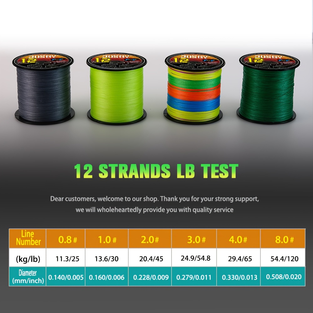 best braided fishing line for fluke Here's a quick Saturday tackle tip: The new Sufix Lines Revolve line is the  real deal. This is an ultra-thin diameter braid designed specifically for  spinning tackle. I loaded up one of