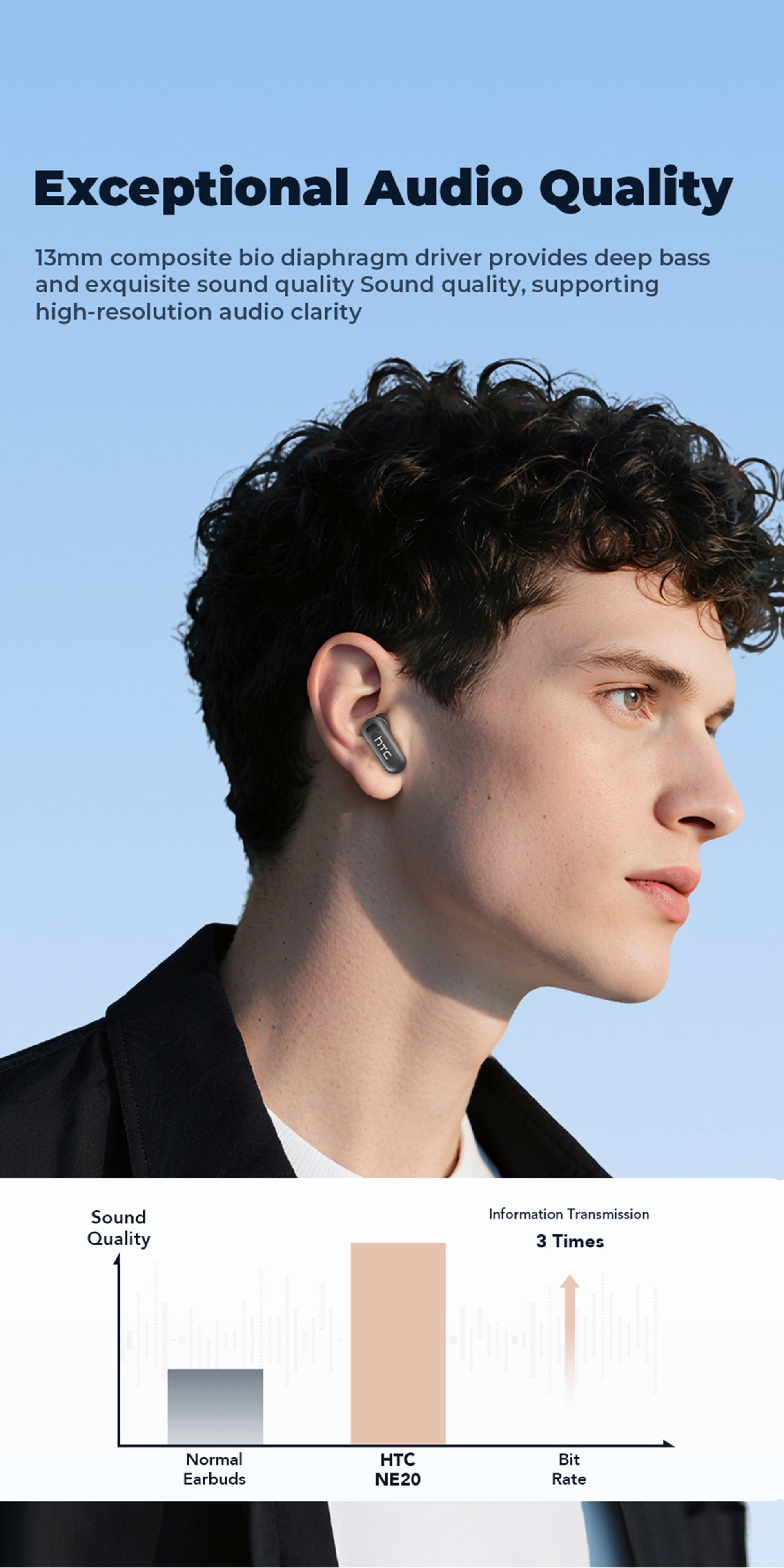 1pc HTC NE20 Wireless Translation Earbuds, Equipped with Translation for Over 136 Languages, Enabling Better Cross-linguistic Communication. Features V6.0 Low-latency Wireless Connectivity, Active Noise Cancellation for Undisturbed Sleep