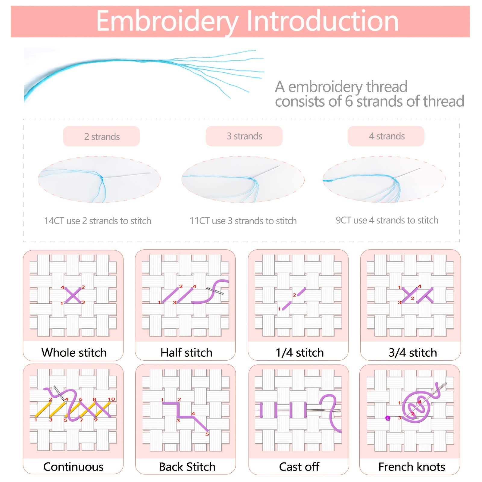 Printed Cross-Stitch Kit Includes 6 Bookmarks - Dandelion Design